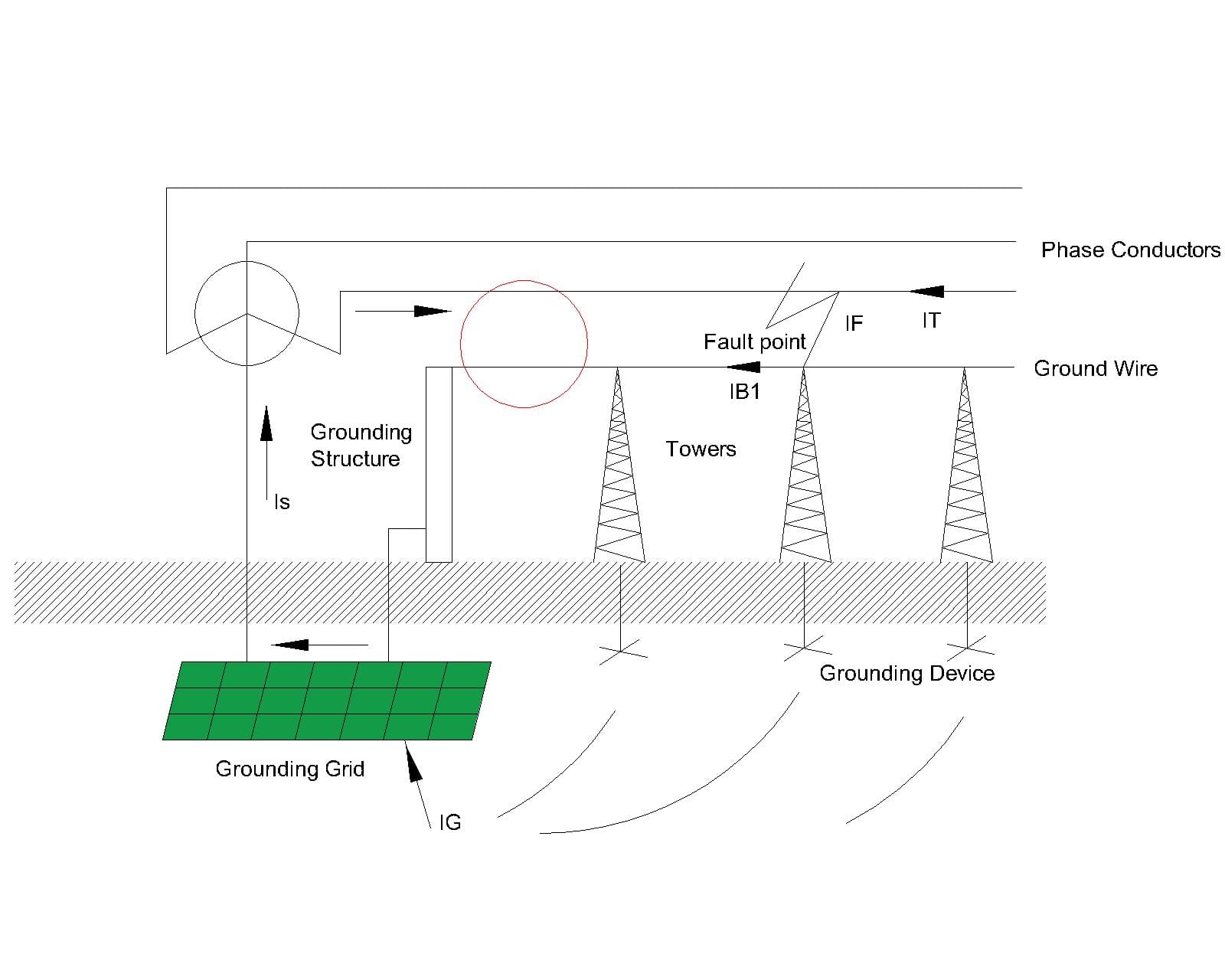 Fault Current Division Factor