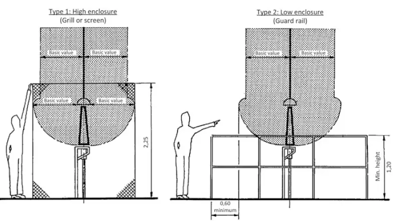 safety clearance-3