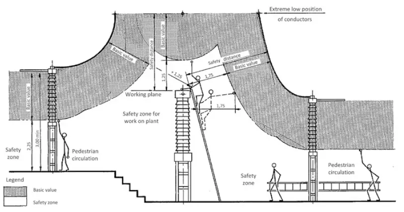 safety clearance-5