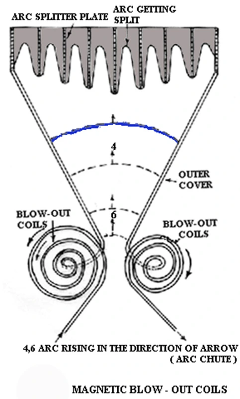 arc chute of air circuit breaker