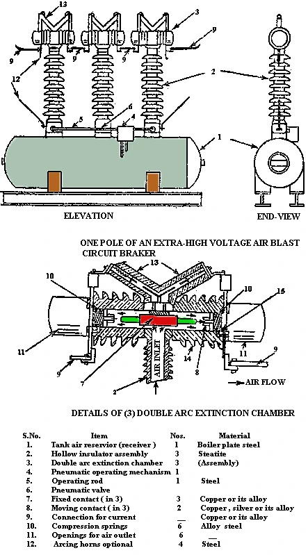 air blast circuit breaker