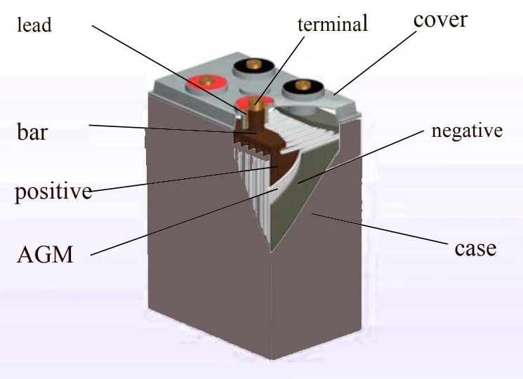 vrla battery