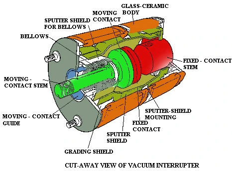 vacuum circuit breaker