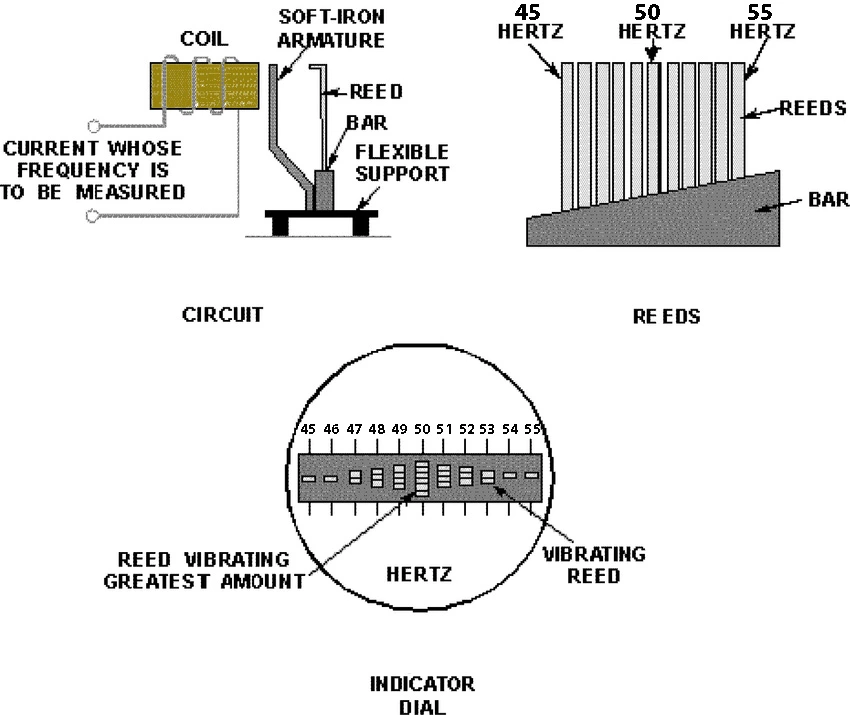 frequency meter