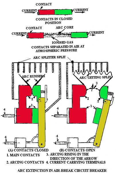 arc splitter air circuit breaker