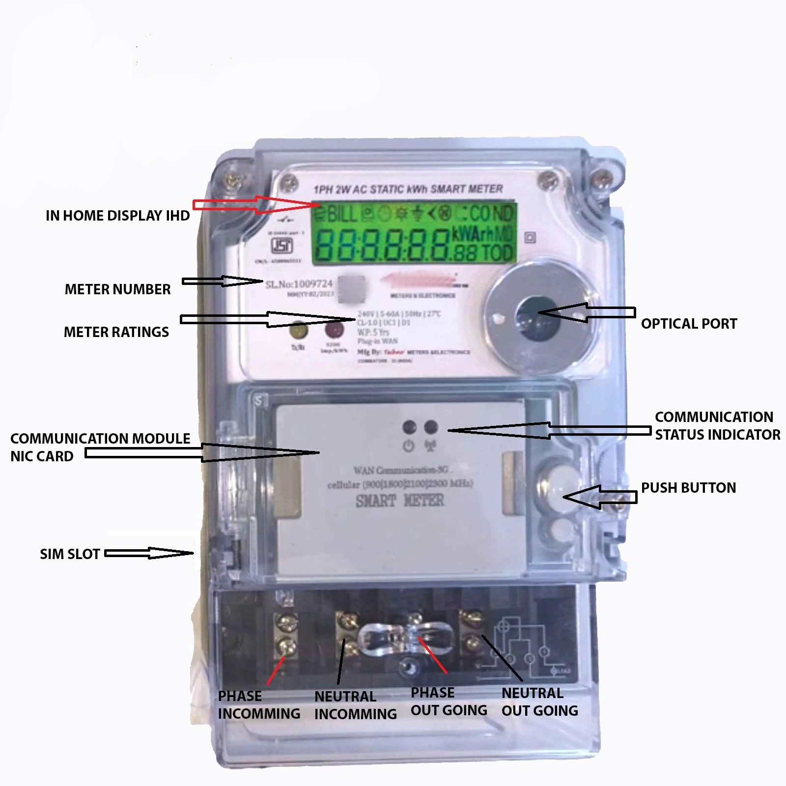 smart meter