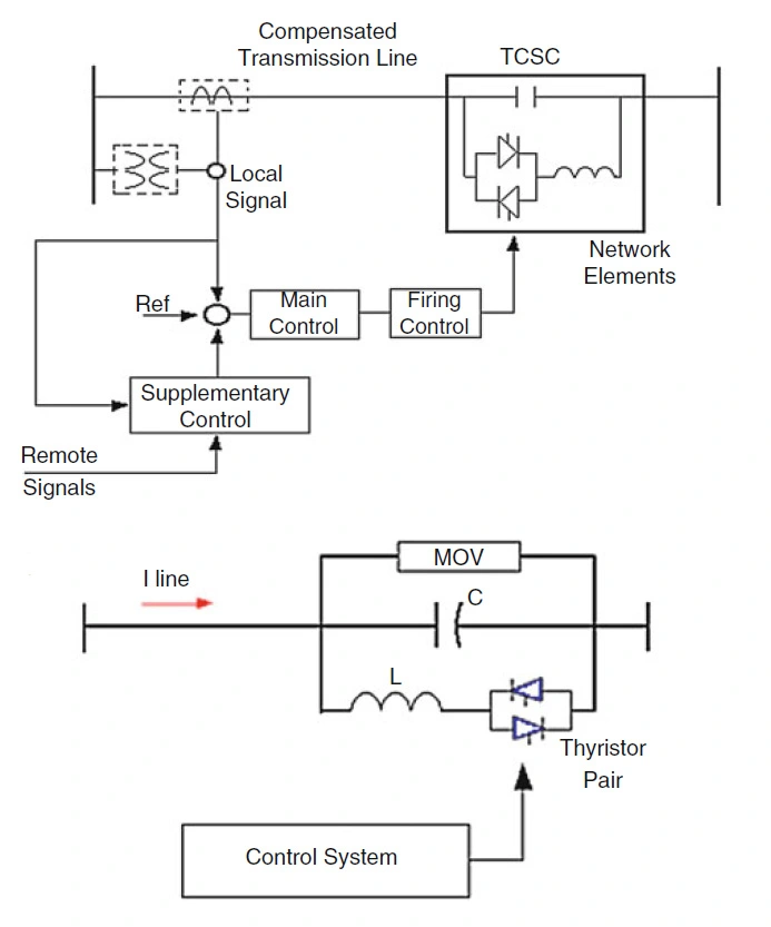 flexible AC Transmission system