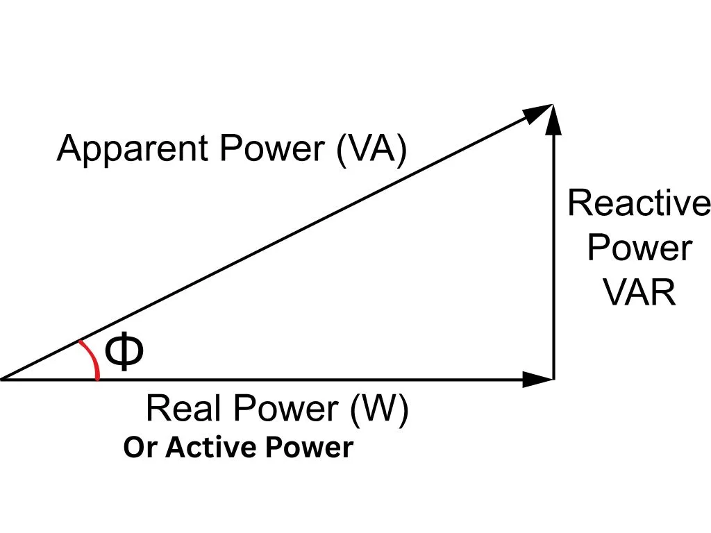 Voltage 3 reactive power 2