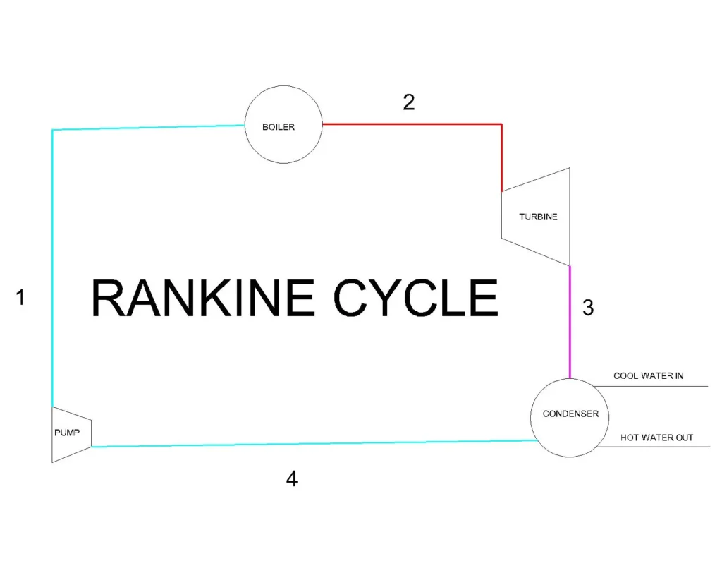 RANINE2 rankine cycle components