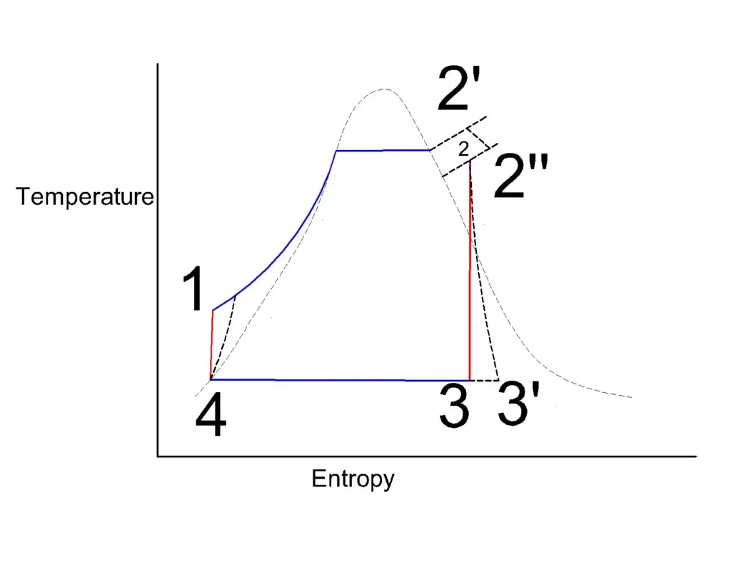 RANKINE 3 Rankine cycle losses