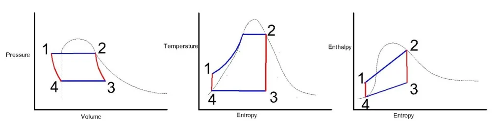 RANKINE1 1 Rankine cycle processes