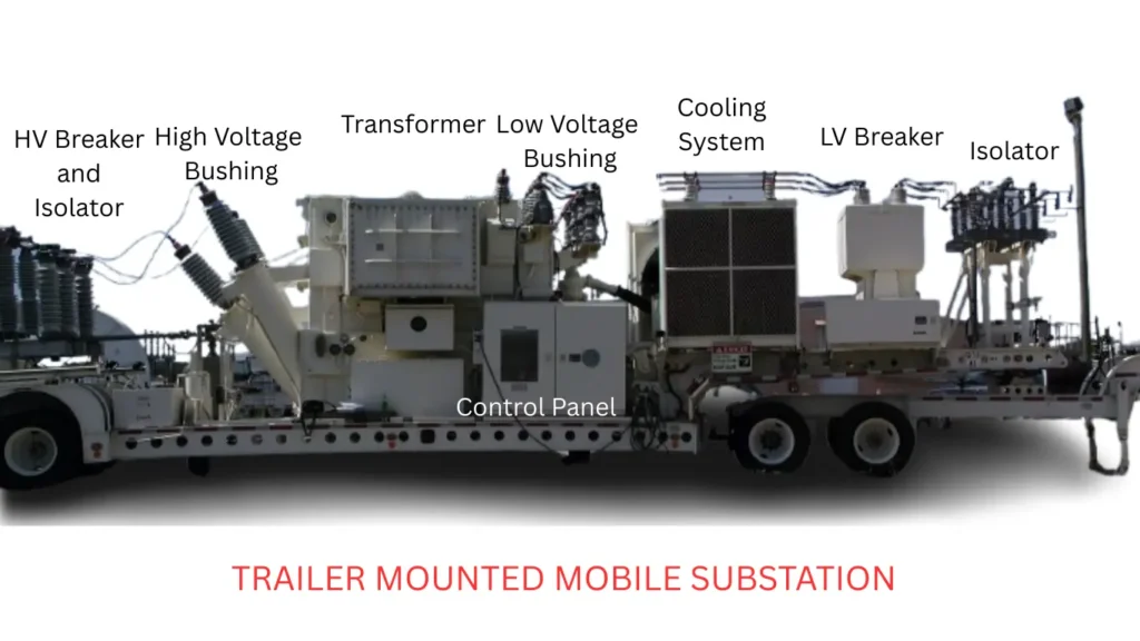 High Voltage Bushing Trailer mounted mobile substation