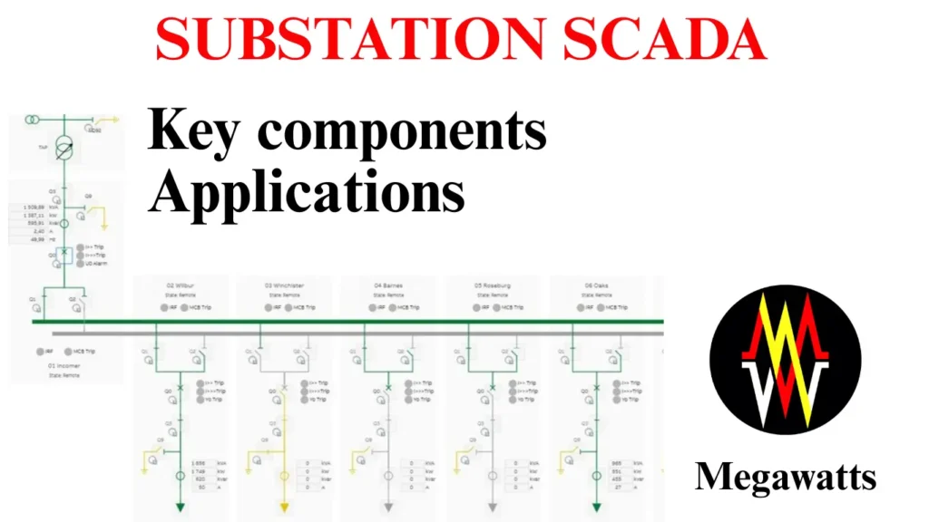 SUBSTATION SCADA substation scada
