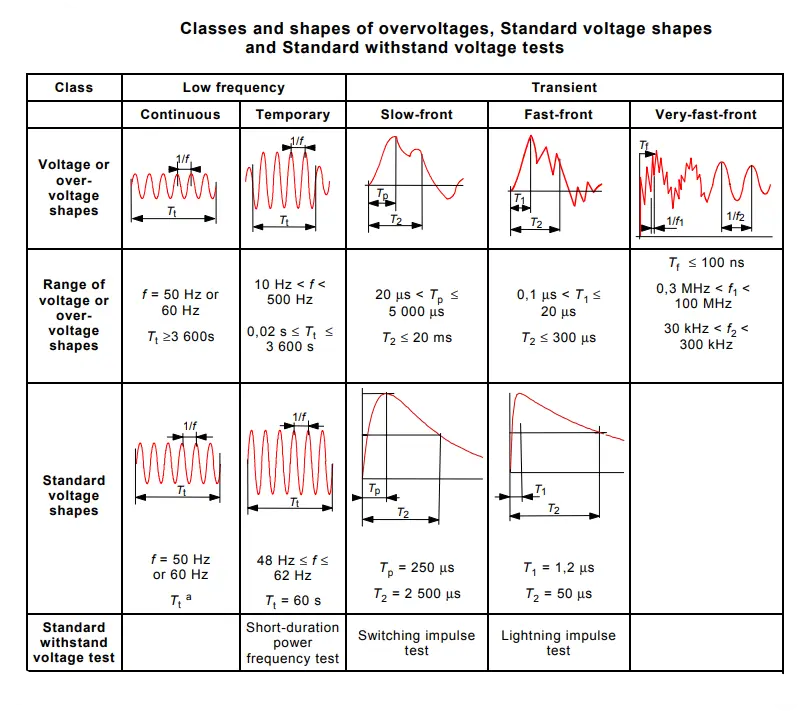 Screenshot 2025 09 11 155939 shapes of overvoltages