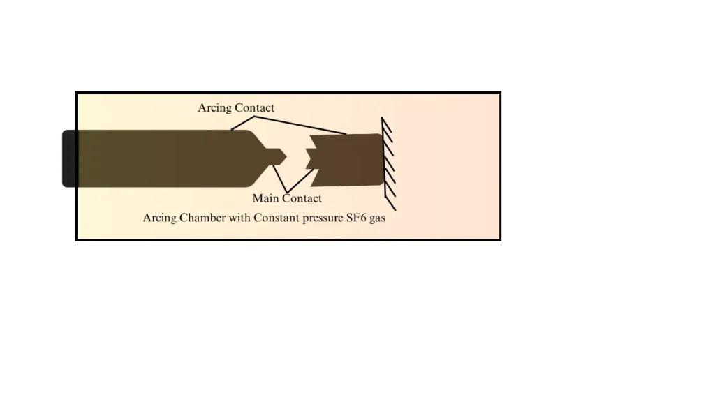 Single pressure SF6 Circuit Breaker