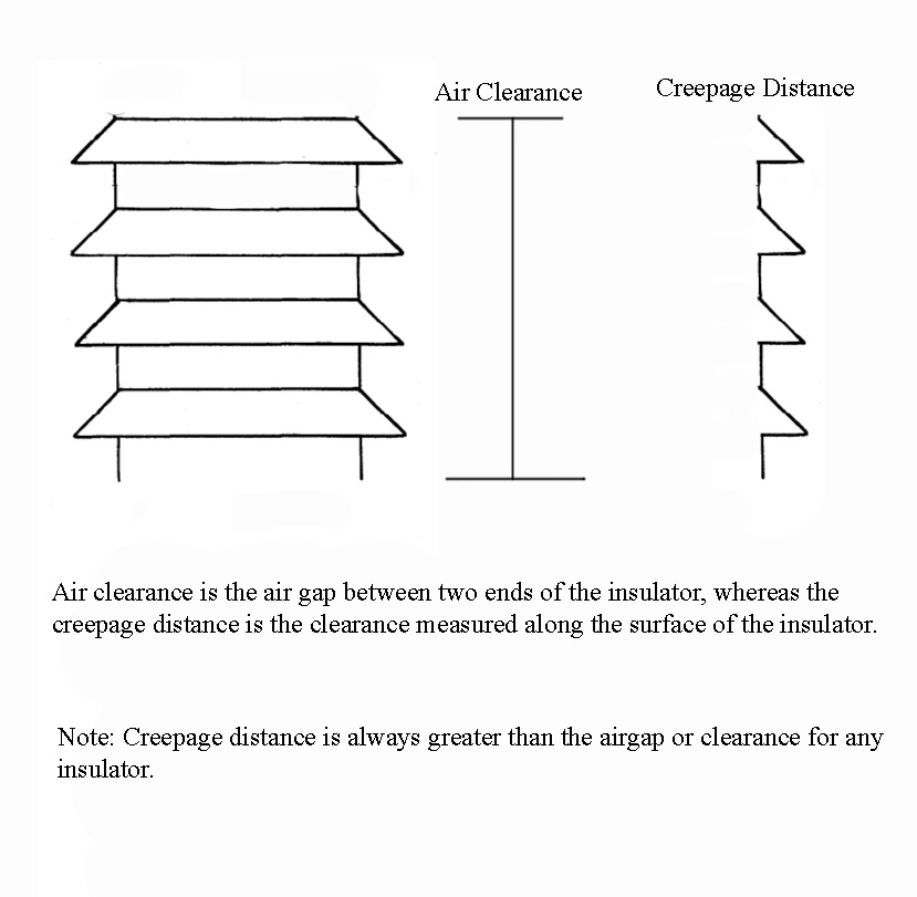 creepage distance vs clearance creepage distance vs clearance