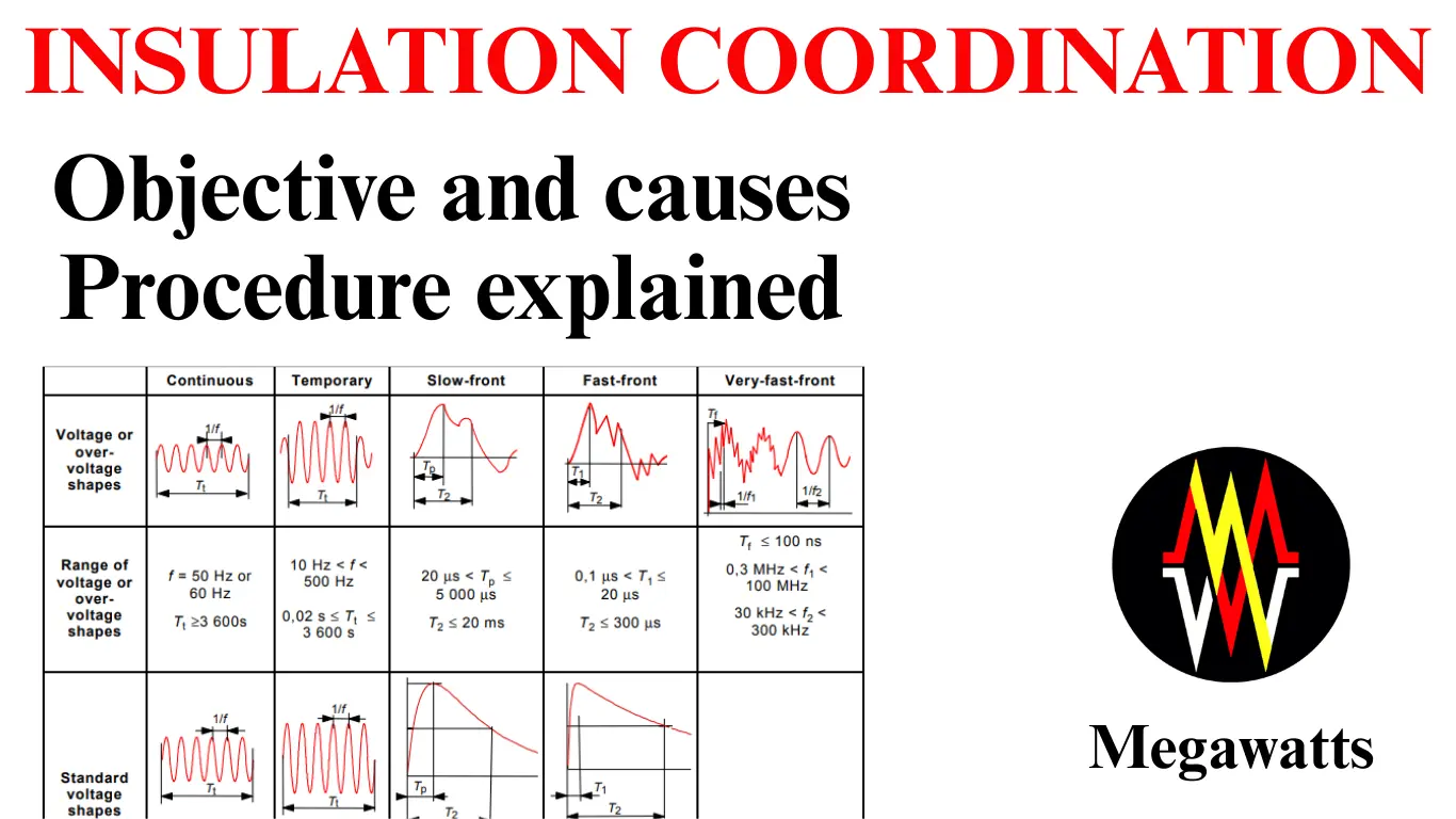 Insulation coordination