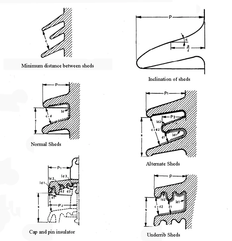insulator profile Insulator profile