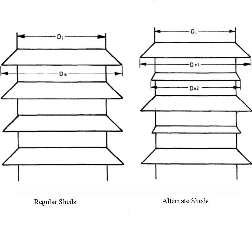 insulator sheds Different sheds of insulator