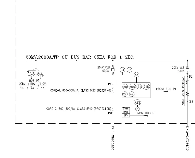 outgoing bay sld