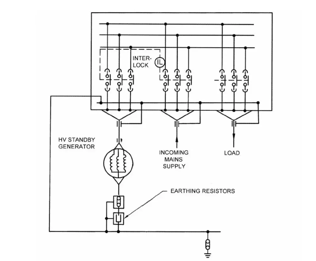 Resistance grounding 1 Generator grounding with resistors