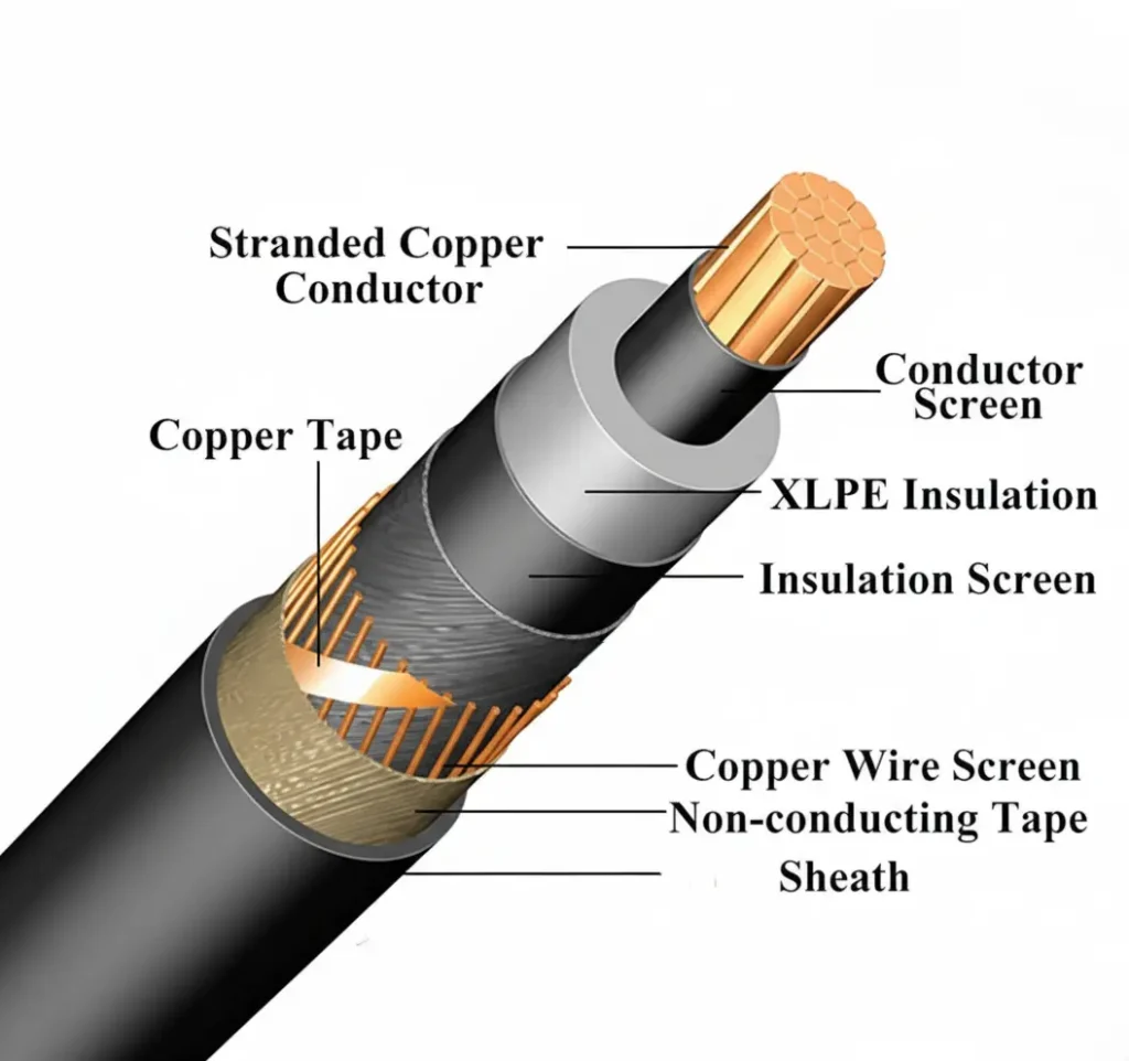 XLPE Cable