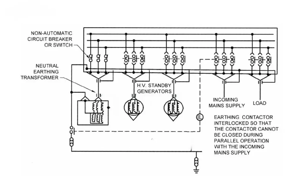 zigzag Generator grounding with zig zag transformer