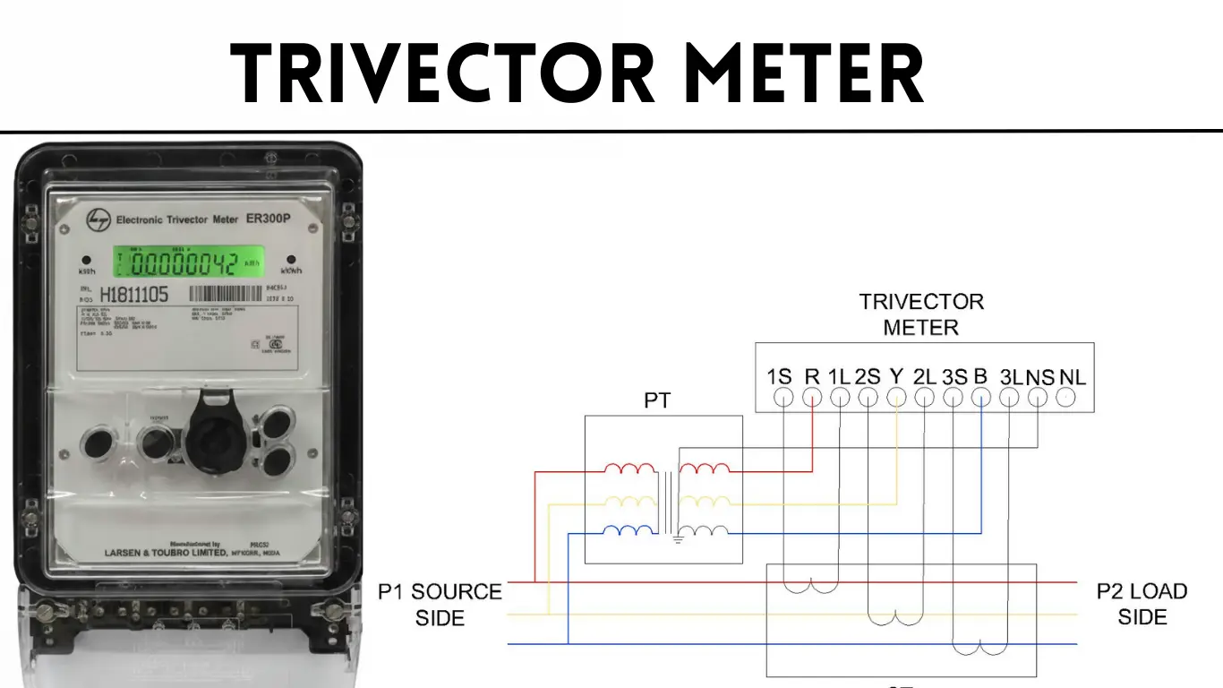 trivector meter thumbnail