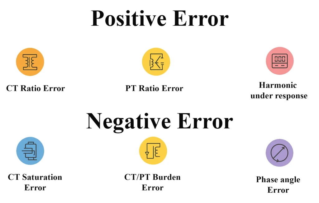 metering error types