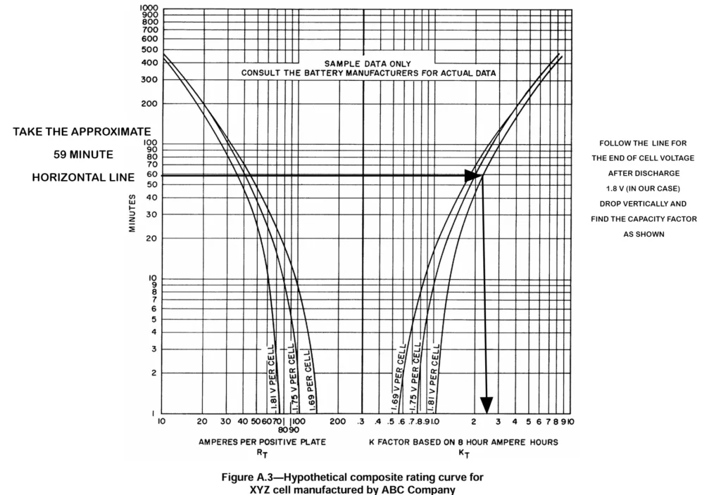 capacity factor for Battery sizing