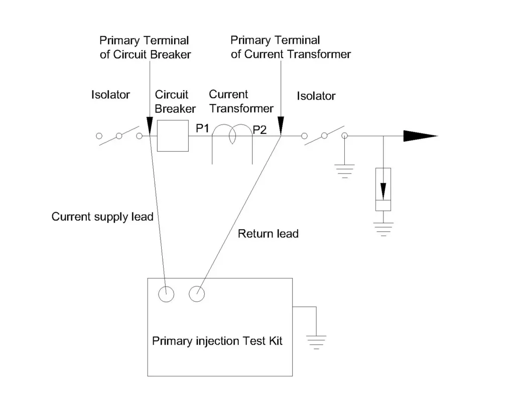 primary injection test connection