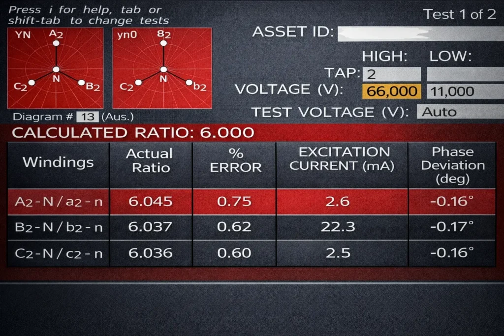 Transformer turns ratio test results Transformer Turns Ratio Test results