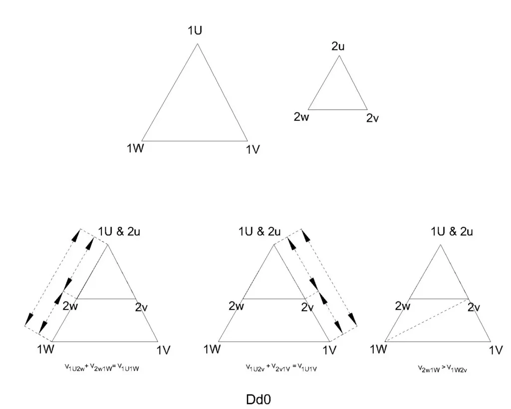 Dd0 Vector group test Dd0 vector group test