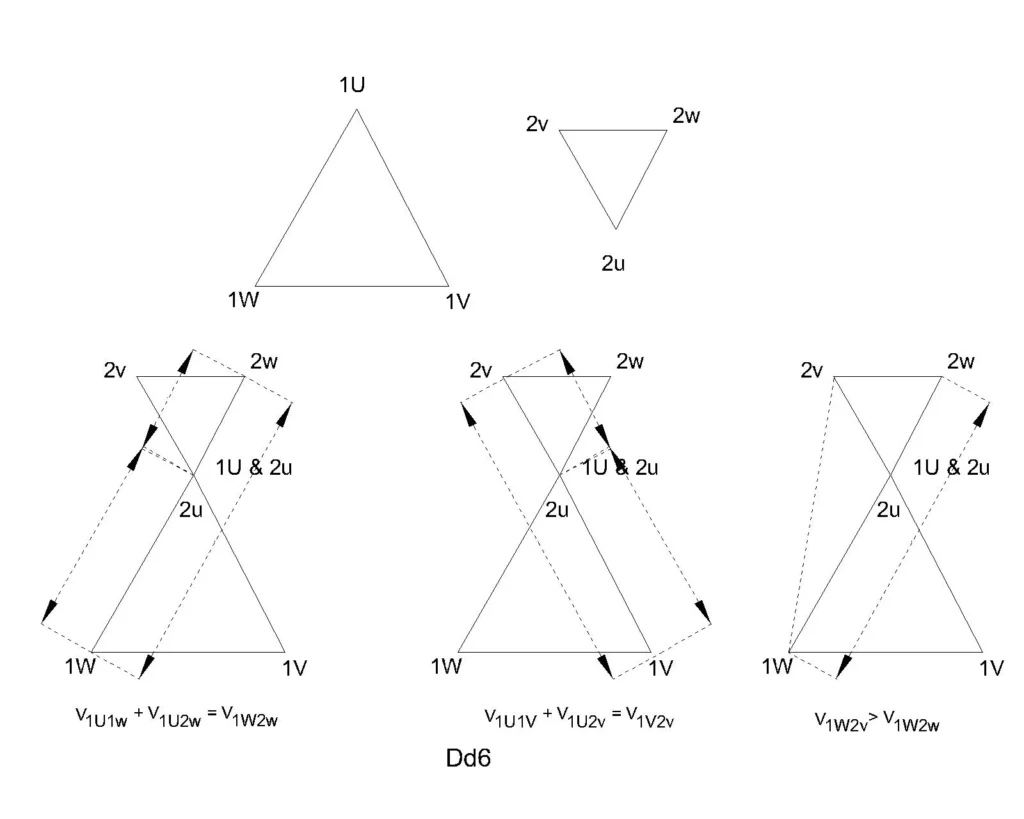 Dd6 Vector group test Dd6