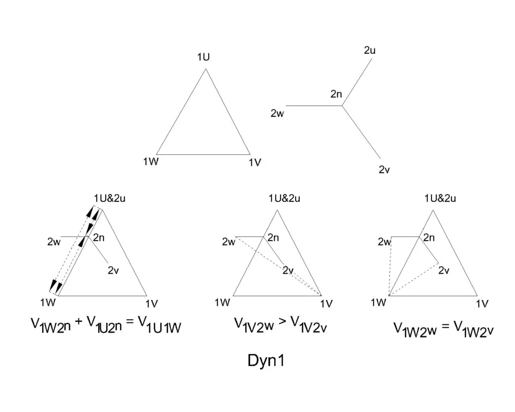 Dyn1 Vector group test Dyn1 vector group test