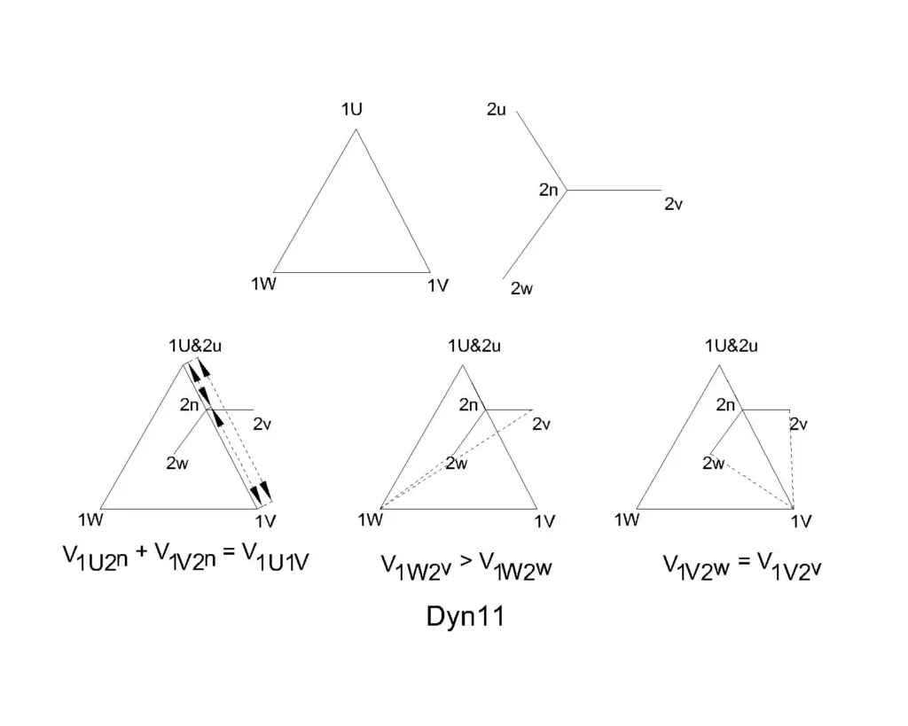 Dyn11 Vector group test Dyn11 vector group test
