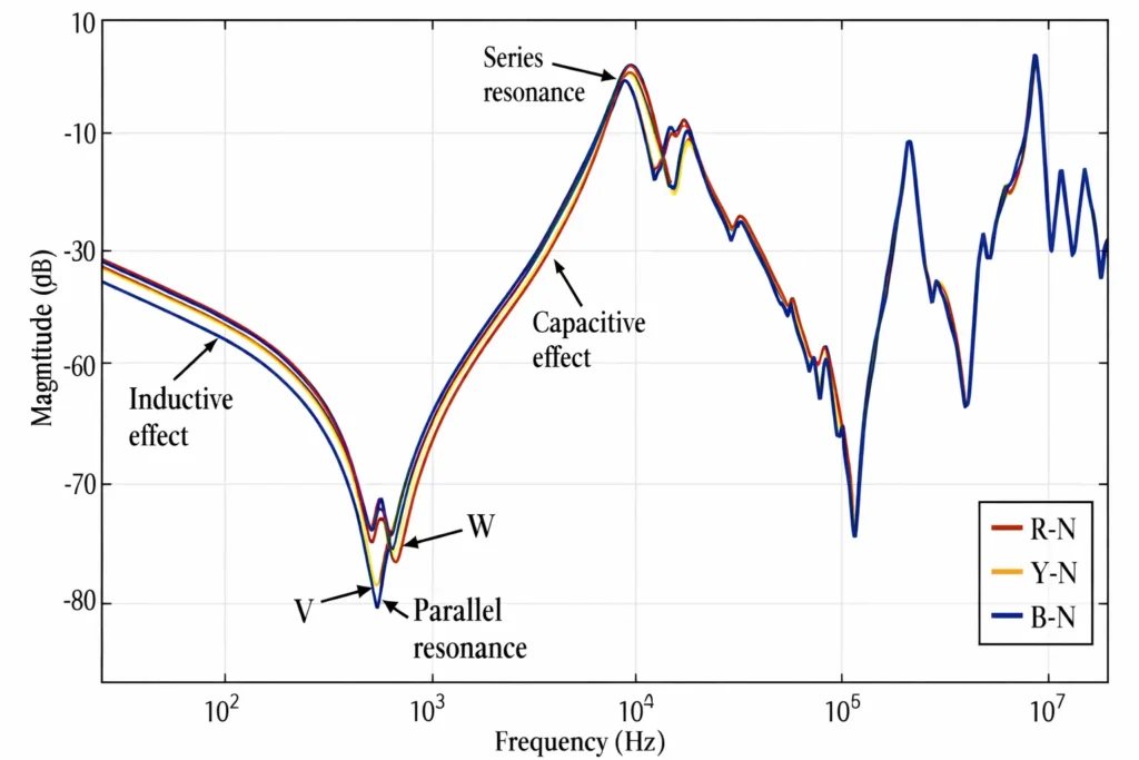 SFRA Traces SFRA test traces
