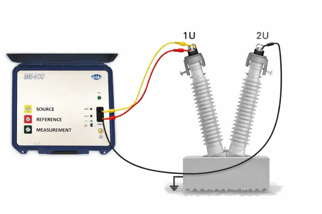 SFRA Typical connection SFRA typical connection