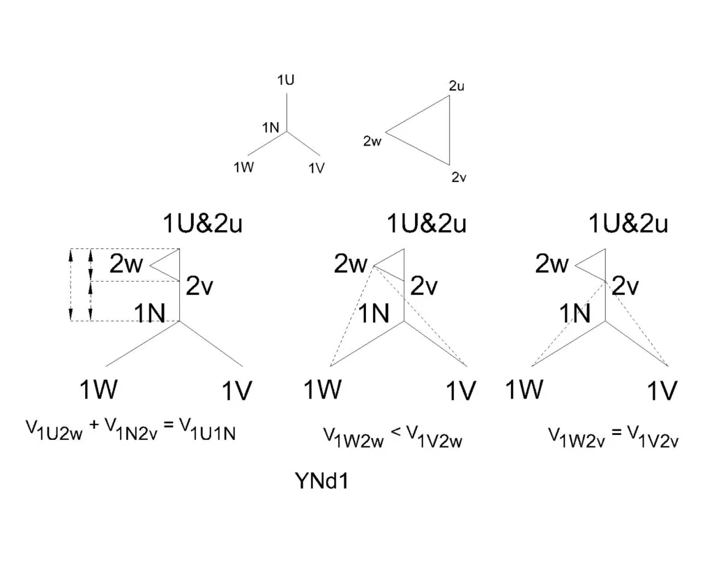 YNd1 Vector group test YNd1 vector group test