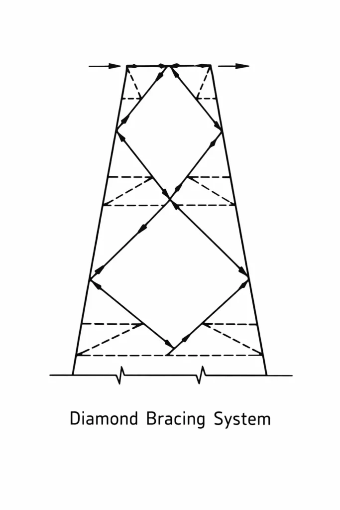 Diamond bracing system