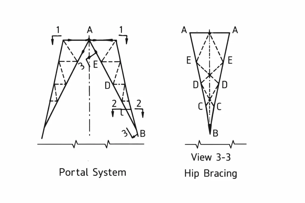 Portal bracing system