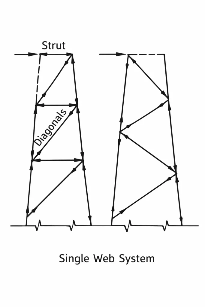 single web bracing system