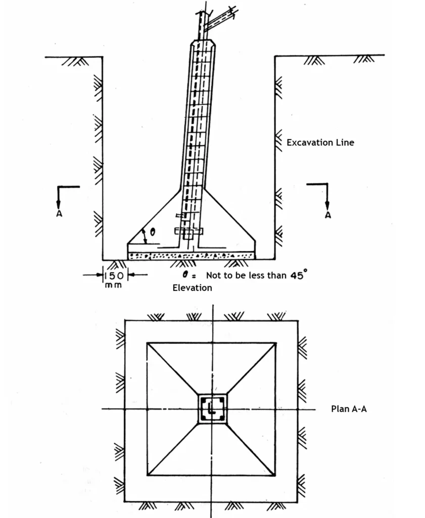 PCC type of foundation PCC type of foundation diagram
