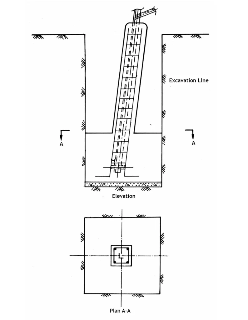 block type of foundation Block type of foundation diagram