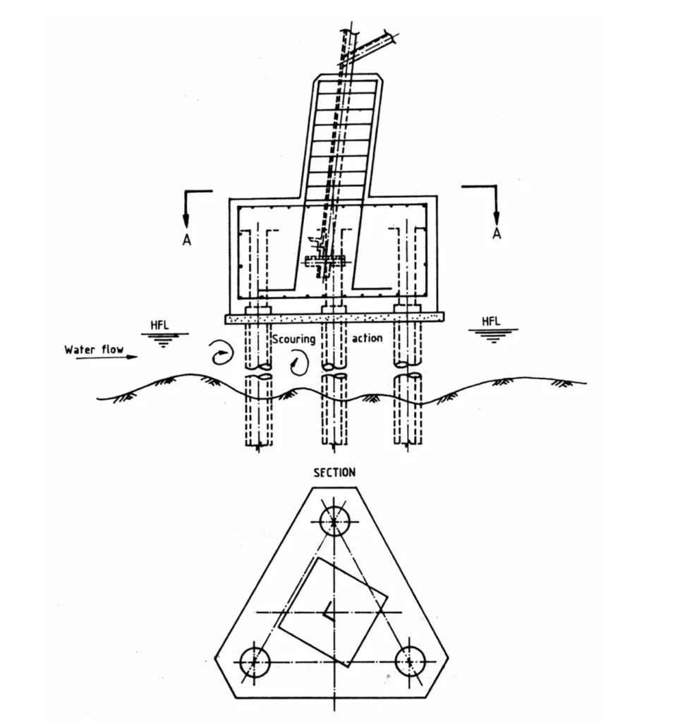 pile type Pile type of foundation diagram