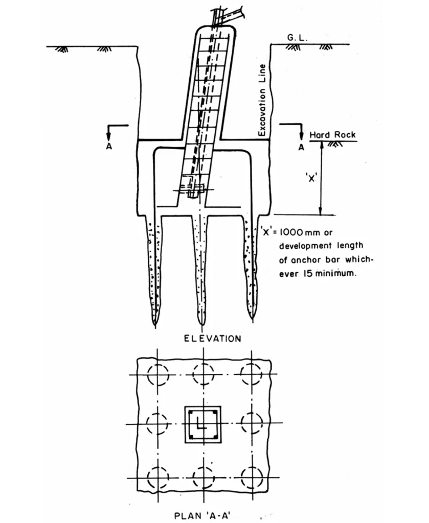 rock anchor type Rock anchor type of foundation diagram