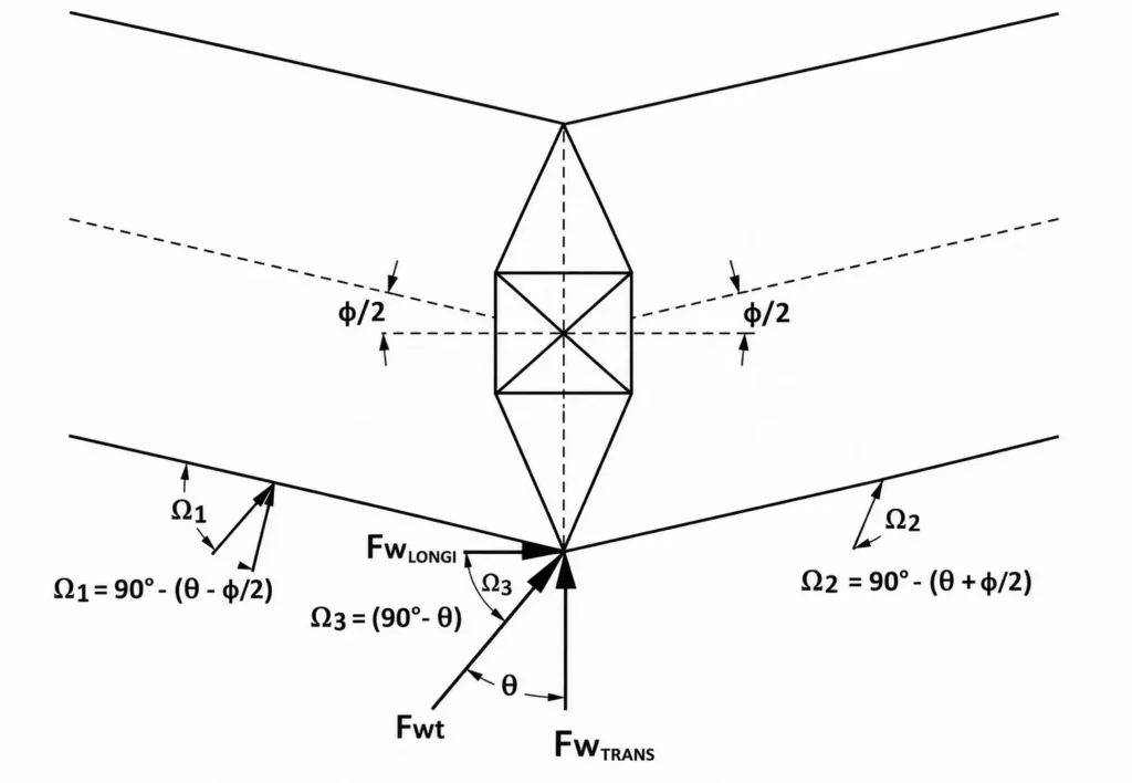 tower loading diagram