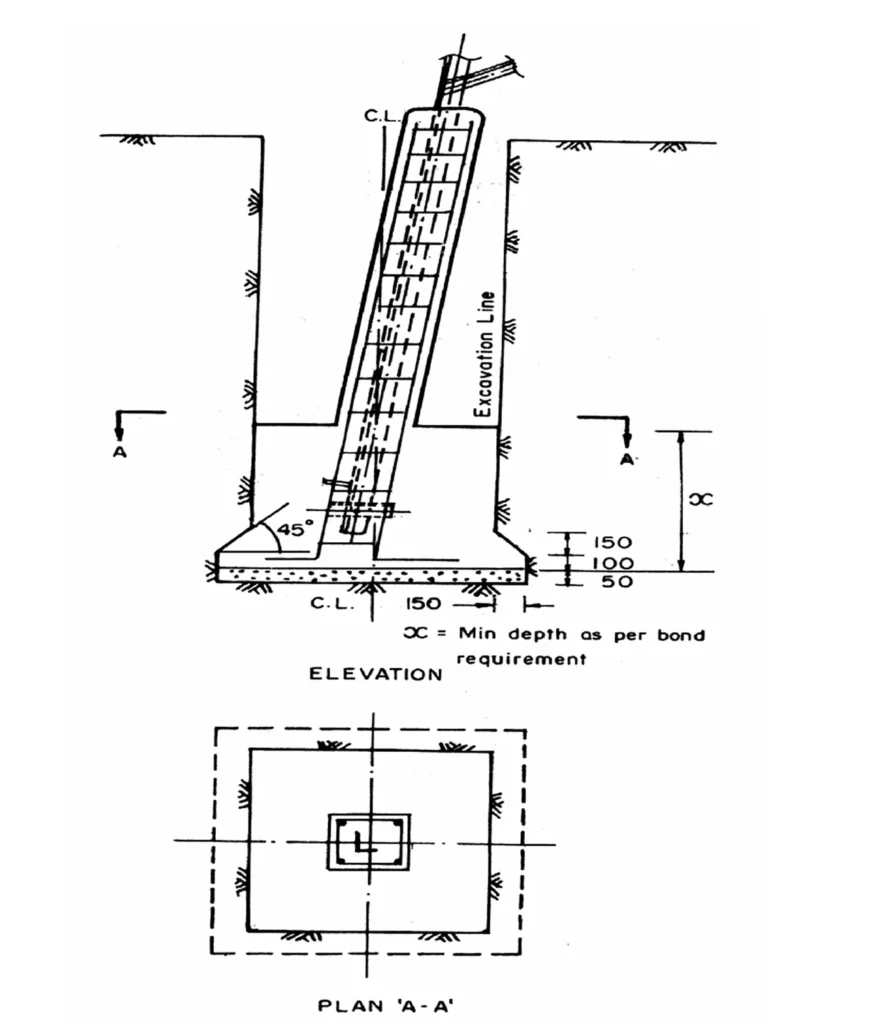 undercut type of foundation Under cut type of foundation diagram