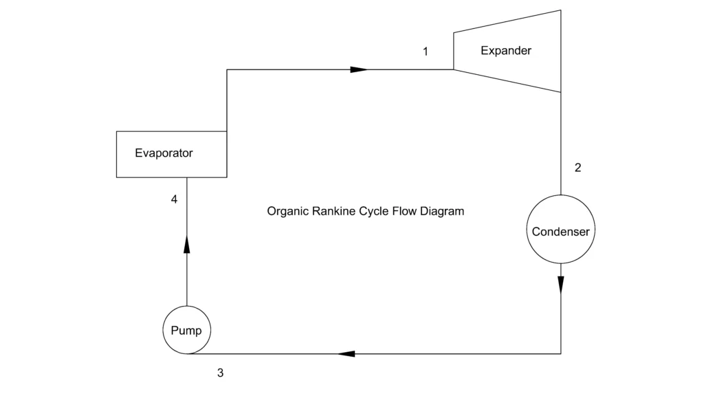 organic Rankine cycle flow diagram