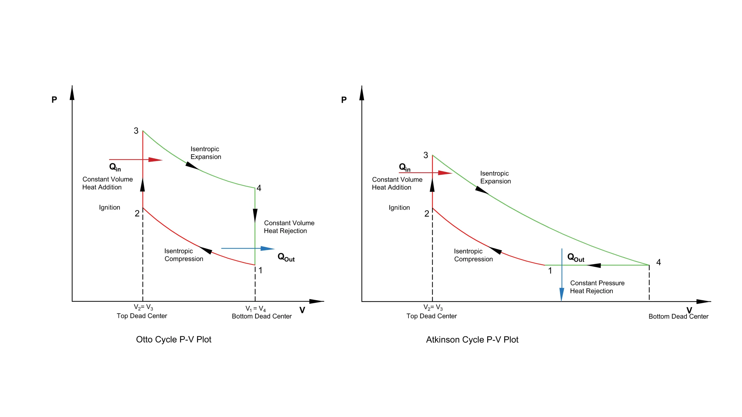 Otto cycle vs Atkinson cycle Thumbnail scaled Otto cycle VS Atkinson cycle thumbnail